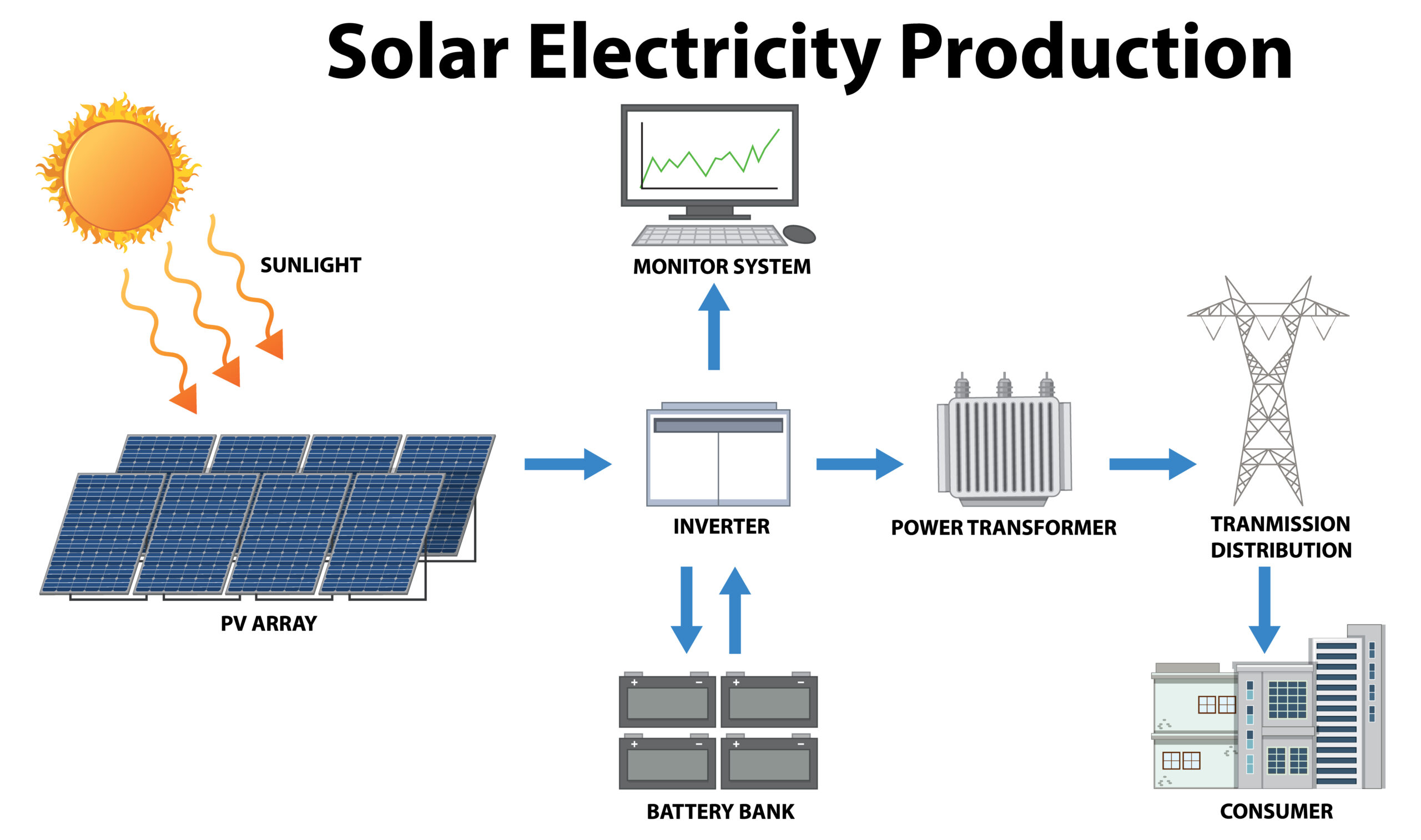 Solar Electricity Production Concept anva 486y 230227 scaled